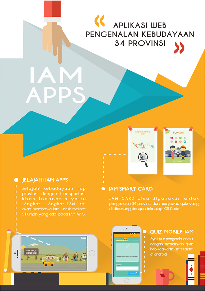 Book Cover: IAM APPS (Indonesia Amazing Application)